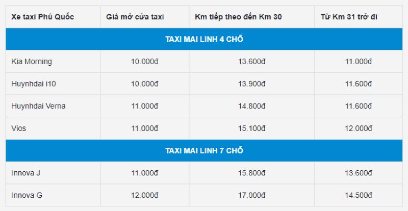 số điện thoại taxi phú quốc