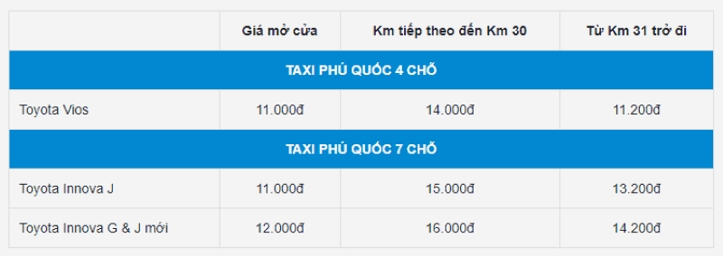 taxi phú quốc