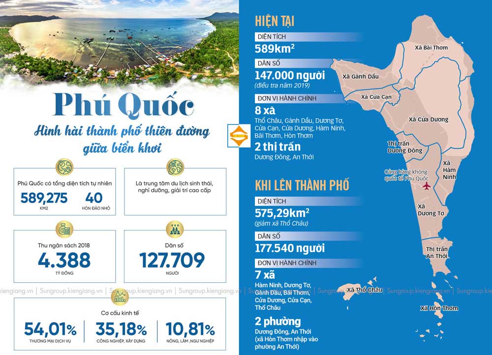 giới thiệu về phú quốc